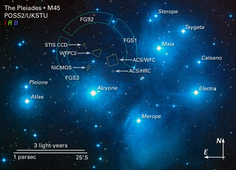 M45 with the named cluster members, a 3-light-year scale bar, and the Hubble instrument fields overlaid on a POSS2/UKSTU plate